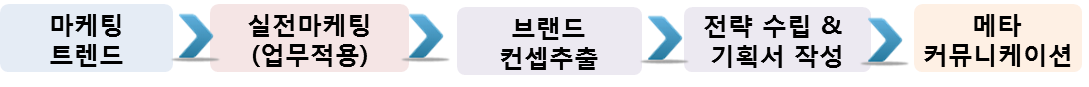 %25EB%25A7%2588%25EC%25BC%2580%25ED%258C%2585%25EC%2597%25AD%25EB%259F%2589%25EA%25B0%2595%25ED%2599%2594.png